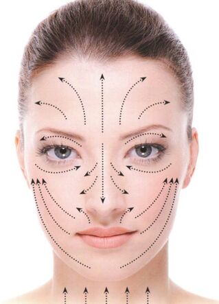 Linii de masaj facial